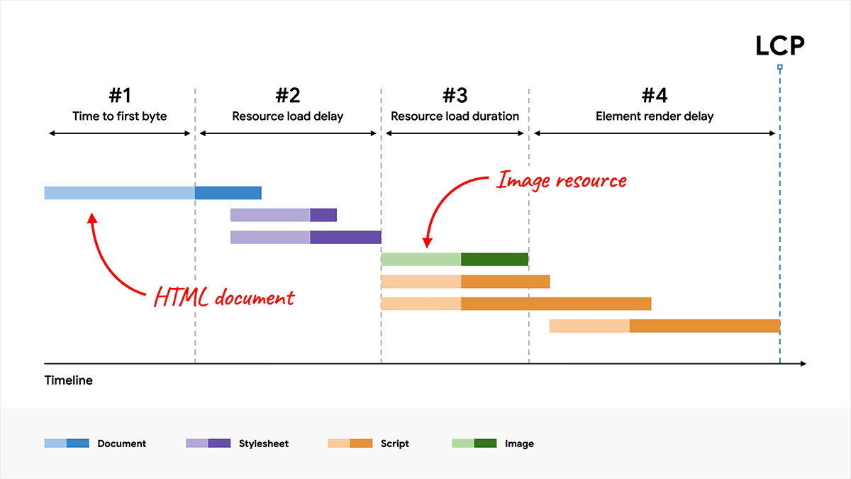 lcp-components